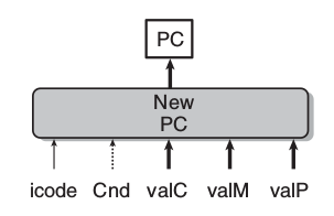 更新PC